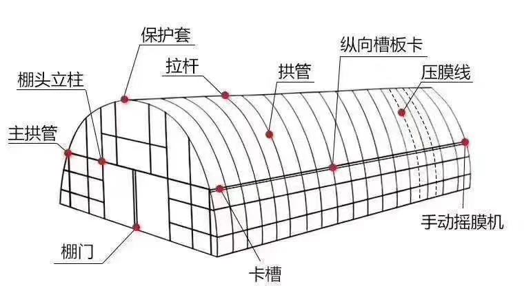 农用大棚用的棚膜应符合哪些基本条件？